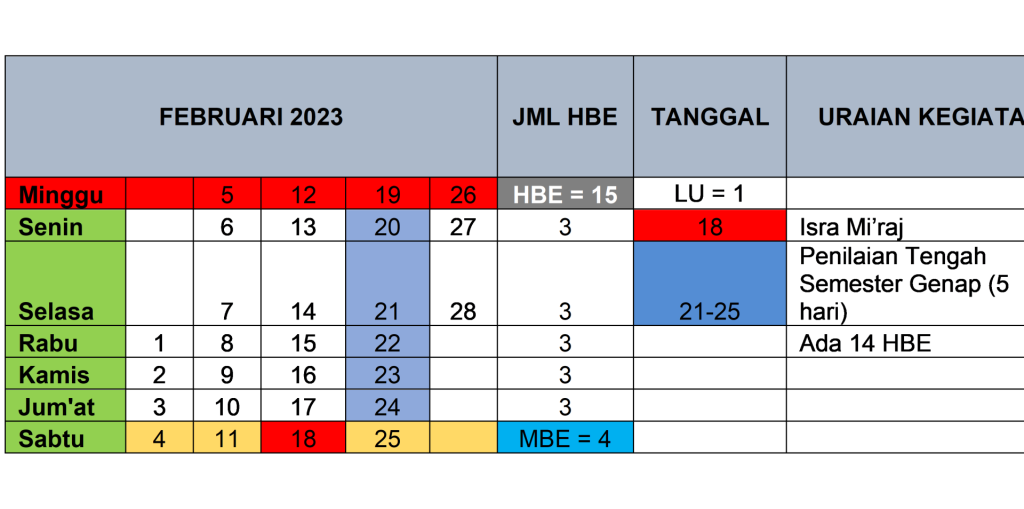 Februari 2023