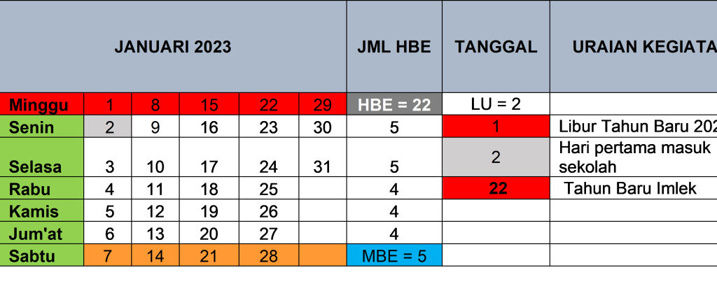 Januari 2023