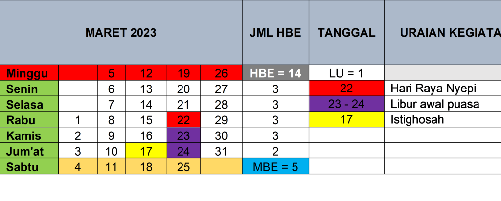 Maret 2023