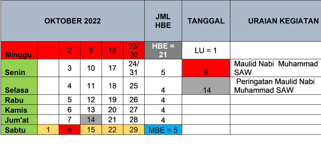 Oktober 2022